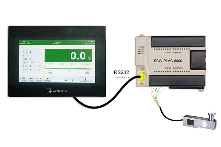 SCW-PLAC6000分選稱(chēng)重控制模塊連接觸摸屏.jpg SCW-PLAC6000分選稱(chēng)重控制模塊連接觸摸屏.jpg